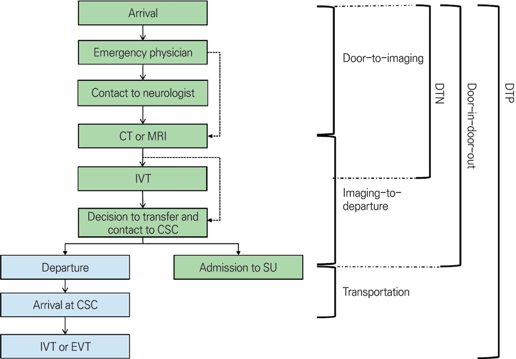 jkna-44-2-134f1.jpg